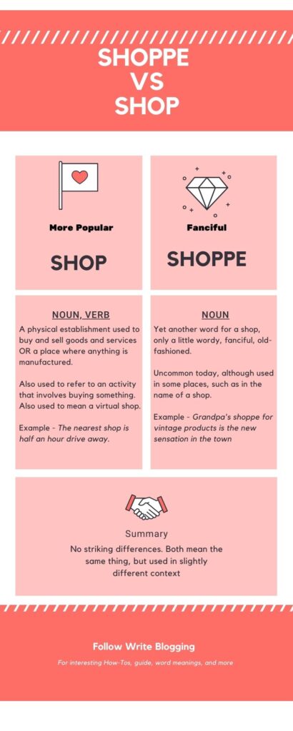 Shoppe vs shop Infographic