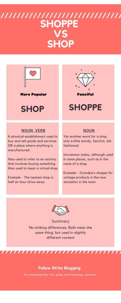 Shoppe Vs Shop Explained 